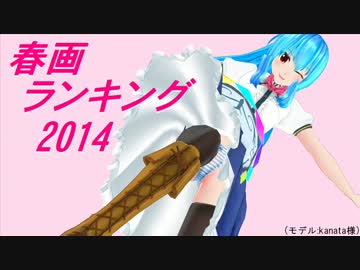 【R-15】東方キャラ春画ランキング２０１４