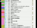 うんこちゃん『a』2/4