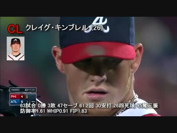 アトランタ・ブレーブスの投手陣 2014