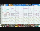 【MIDI】 ドラゴンクエストＸ - 刃の旋律(通常戦闘)