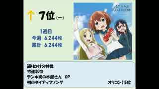 アニメ ゲーム等 14年10月27日付け週間シングルcdランキングtop30 ニコニコ動画