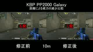 KBP PP2000 Galaxy　距離による威力の減少比較