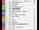 うんこちゃん『3じまで』1/2