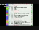 うんこちゃん 不毛な時間 前編(あ) 1/4