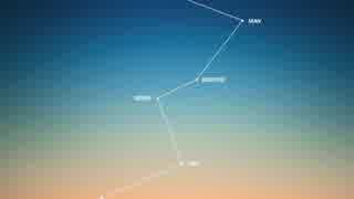 Luminous Intensity