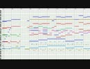 【ガンスト】「Inferiority Complex」を耳コピしてみた