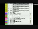 うんこちゃん 不毛な時間 後編　(今夜は寝かせない) 7/8