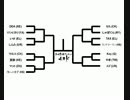 SFⅢ3rd 高田馬場ミカド 2014/11 月例大会 シングル