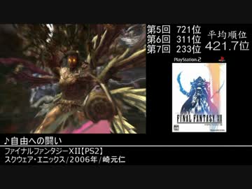 みんなで決めるゲーム音楽ベスト100常連曲集　Part29
