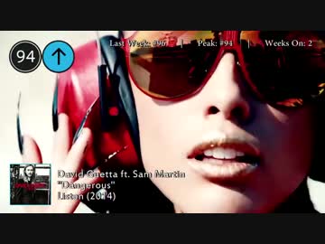 2014年11月15日付 Billboard Hot 100　(11月第3週)