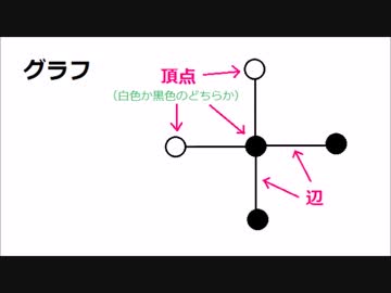 大学入試の数学の最難問を解いてみた - Part 1 - 問題文の解説
