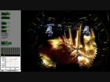 【パチンコ】 CR牙狼魔戒閃騎鋼XX　テスト