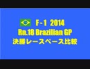 F1 2014 Rn.18 ブラジルGP 決勝レースペース比較