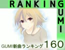 GUMI新曲ランキング#160