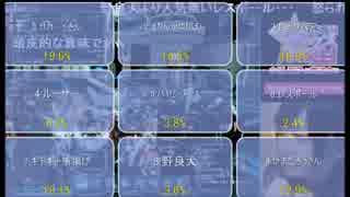 【PSO2放送局】第28回パート8【小原莉子編】