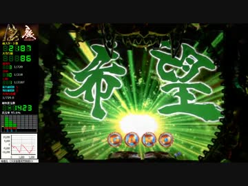 【パチンコ実機】 CR牙狼魔戒閃騎鋼XX　RUSH2回目その2