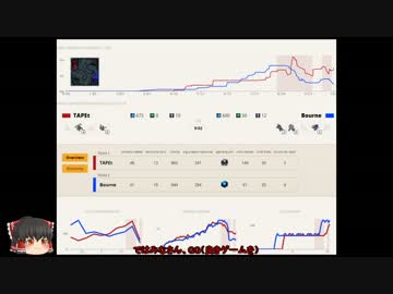 【SC2】ゆっくり霊夢の餡はCreepで出来たようです。その15