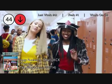 2014年11月22日付 Billboard Hot 100　(11月第4週)