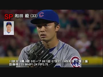 シカゴ・カブスの投手陣 2014