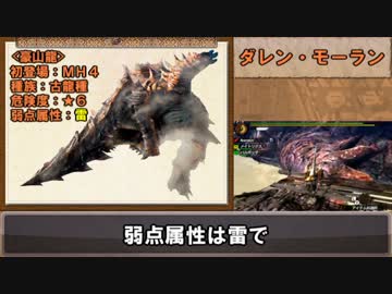 【ＭＨ４】ゆっくりモンハン図鑑24【ゆっくり解説実況】