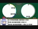 ゆっくり整数論　その１０【ガウスの補題】