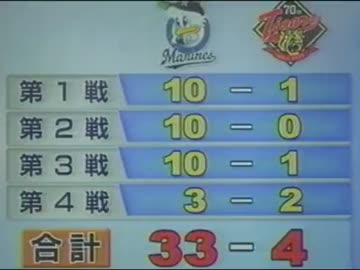 ホモと学ぶ虎.tigers