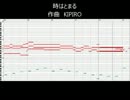 【KIPIRO】時はとまる