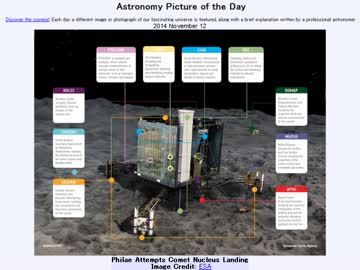 2014年 11月12日 ｢彗星核に着陸を試みるフィラエ｣-Astronomy Picture of the Day