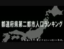 都道府県第二都市人口ランキング