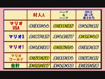 第二回 人生勢交流マリオ大会 結果発表動画