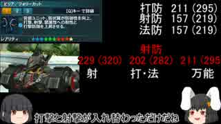 【ゆっくり実況】姫様がPSO2を説明しながら適当プレイPART28