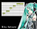 【初音ミク】踊りましょう【オリジナル】