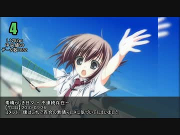 『女の子同士』エロゲランキングBEST20【批評空間】