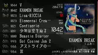 【旧】初代jubeat～fulfill コナオリ総ノーツランキングヒストリー