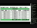 14.11.30 永井先生 JC前＃競馬観戦(2/2)