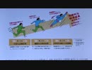 マスコミが報道しないアベノミクス第３の矢の政策（移民とTPPのセット）