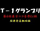 【第６回東方ニコ童祭Ex後夜祭】第一回Ｔ－１グランプリ結果【試作】