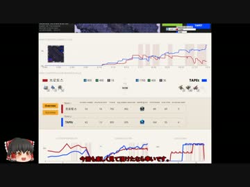 【SC2】ゆっくり霊夢の餡はCreepで出来たようです。その18