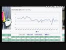 アベノミクス完全終了のお知らせ！！２０１４年GDPマイナス成長確定！①