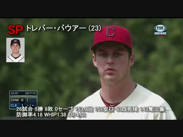 クリーブランド・インディアンズの投手陣 2014