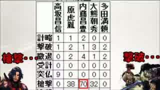 【微会話付き：正五位E】変態主君と笑えない内藤さん２3