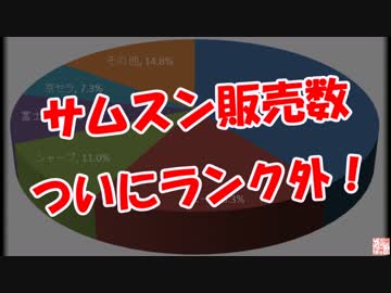 【サムスン販売数】 ついにランク外！