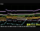 【MIDI】自作曲 通常バトルその２【オリジナル？】
