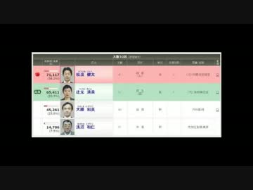 living of the 比例ゾンビ