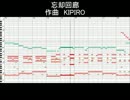 【KIPIRO】忘却回廊