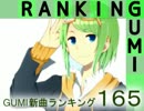 GUMI新曲ランキング#165