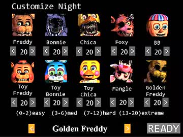 【最終回】またも深夜警備員のバイトが怖すぎるFive Nights at Freddy's2