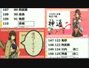 【比較】かんこれふぁんくらぶ×第二次かんこれふぁんくらぶ