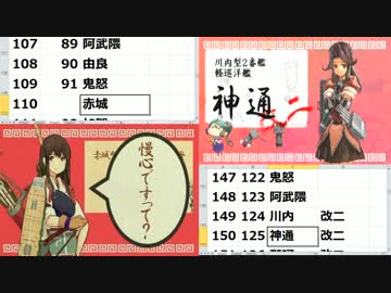 【比較】かんこれふぁんくらぶ×第二次かんこれふぁんくらぶ