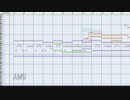 『ご注文はうさぎですか？　第1羽　「（略』をMIDIで完全再現するPart.3
